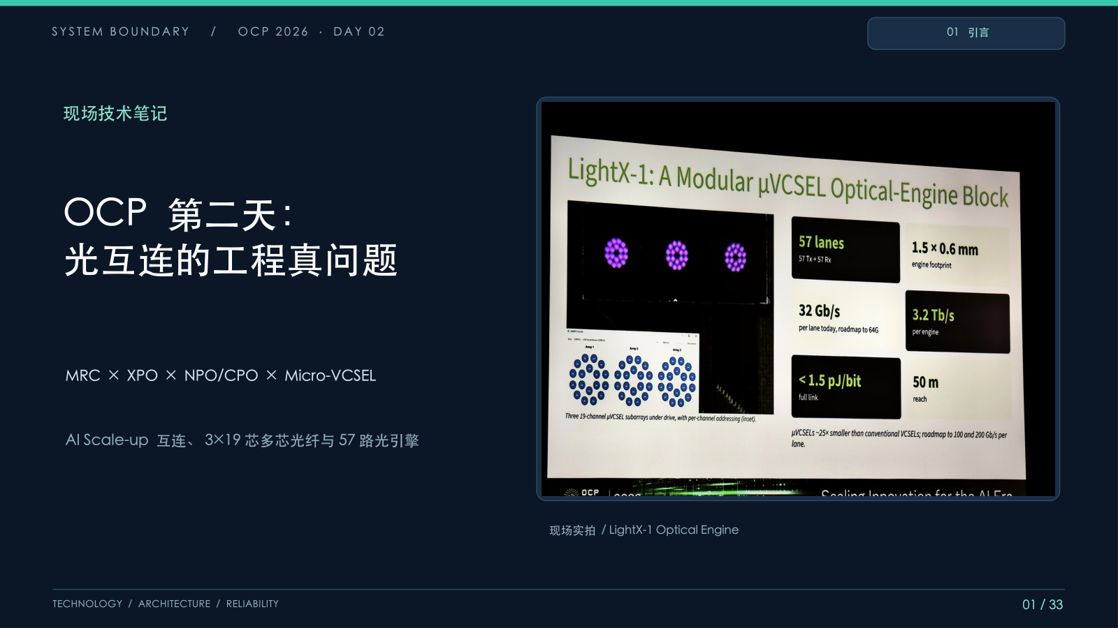 第 1 页:OCP 第二天:光互连的工程真问题